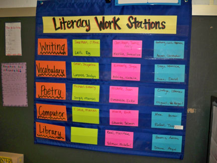 Literacy Centers Management Chart